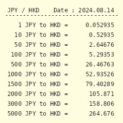 convert yen to hong kong.